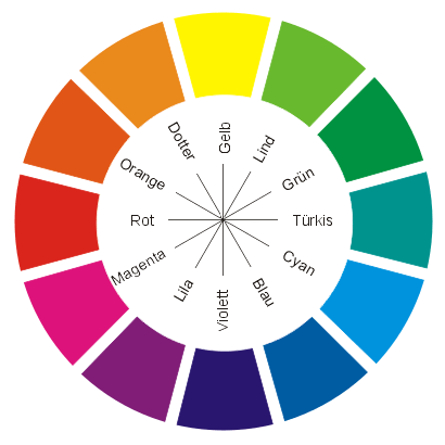 Der harmonische Farbkreis